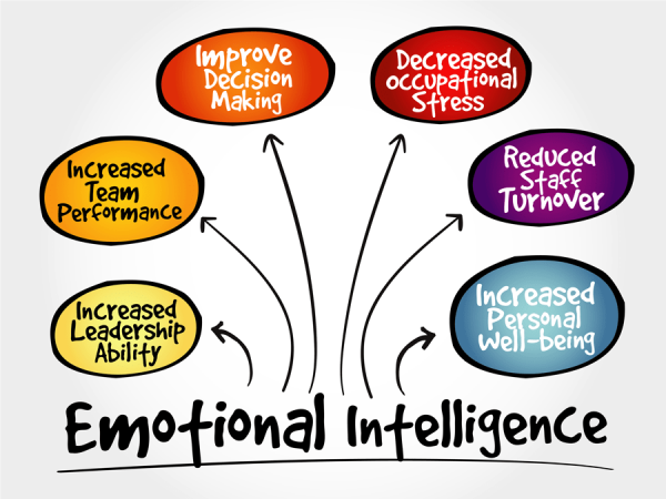 Sales & Emotional Intelligence